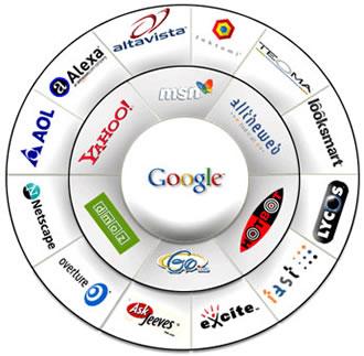 Search Engine Optimization